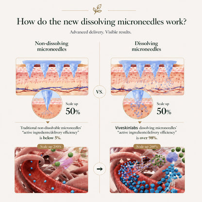 VIVESKINLABS