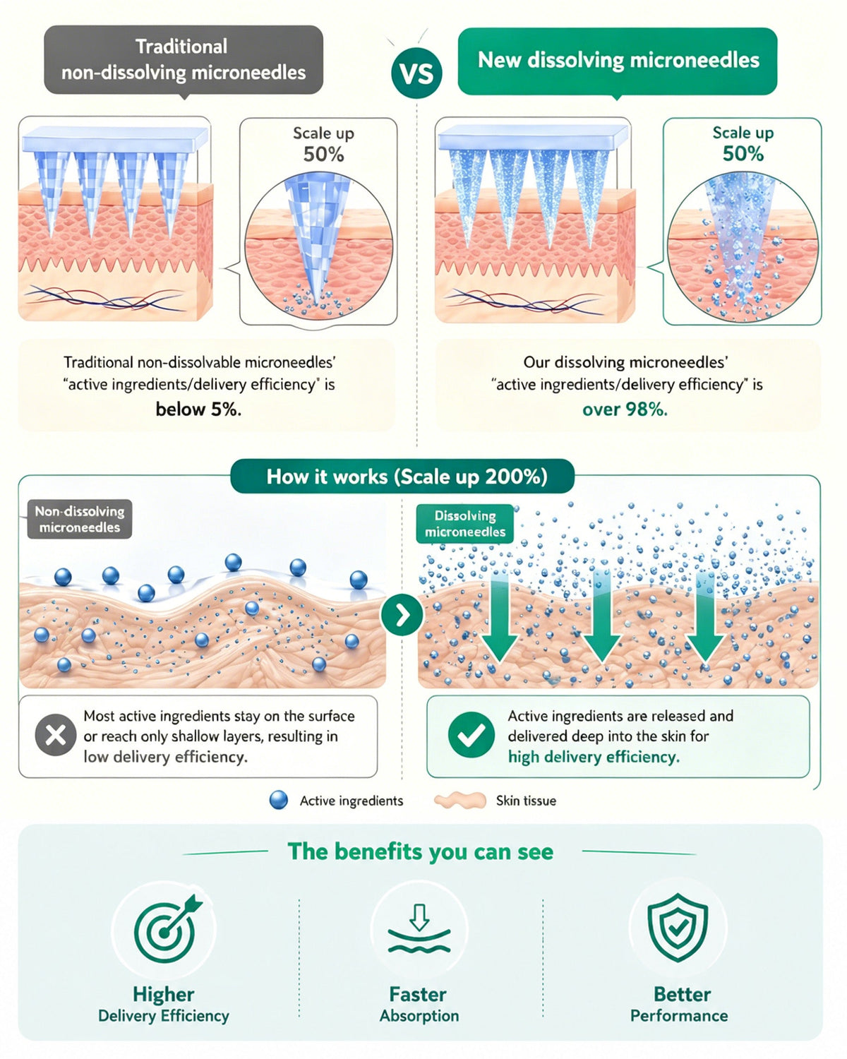 VIVESKINLABS
