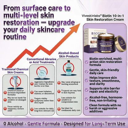 VIVESKINLABS